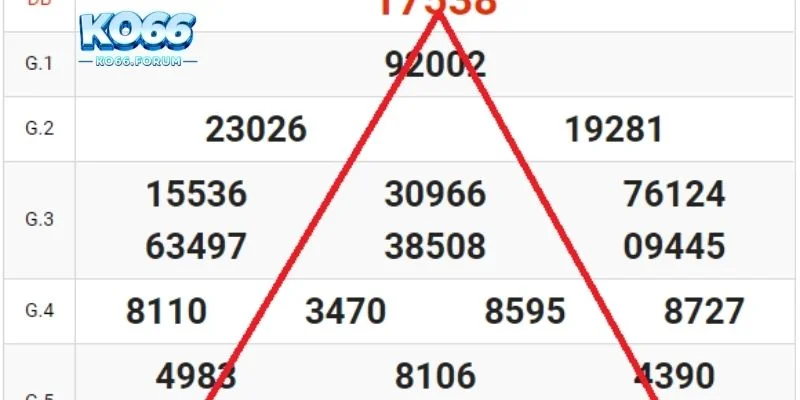 Hướng dẫn người chơi ứng dụng cách tính lô xiên miền Nam để tối ưu hóa tỷ lệ thắng