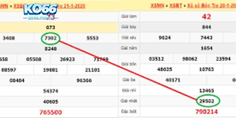 Tổng hợp công thức tính tiền lô xiên miền Nam theo từng dạng xiên